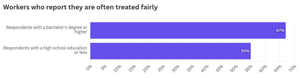 chart visualization