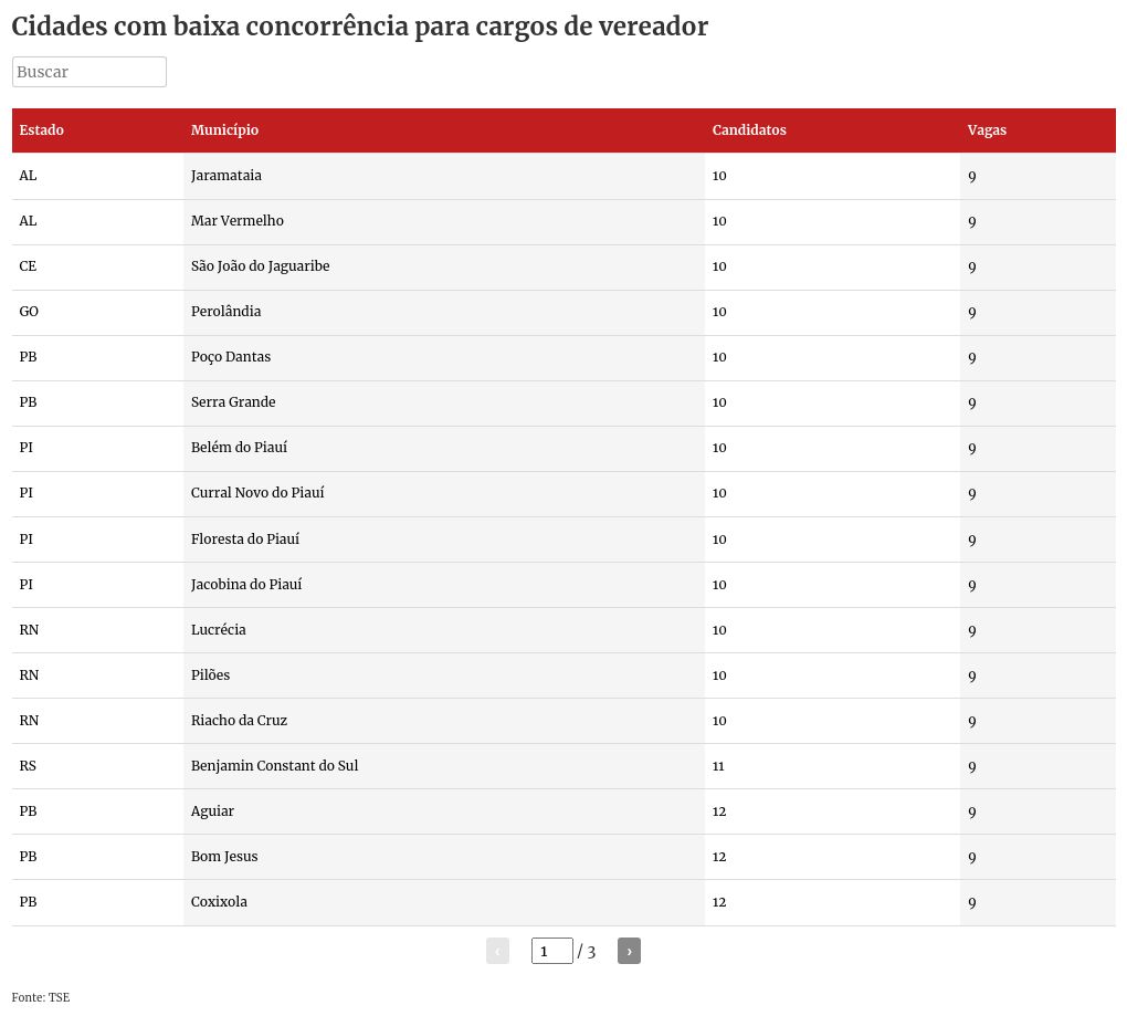 table visualization