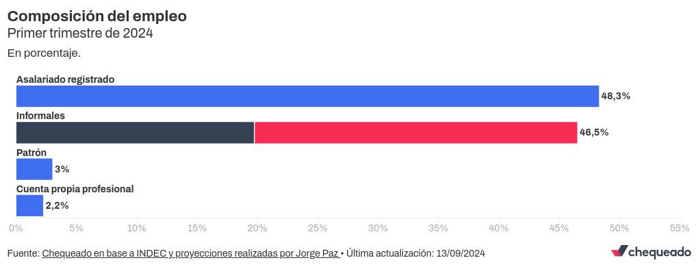 chart visualization