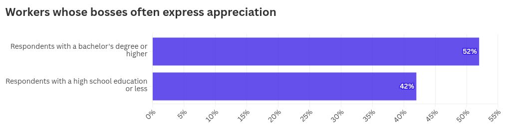 chart visualization