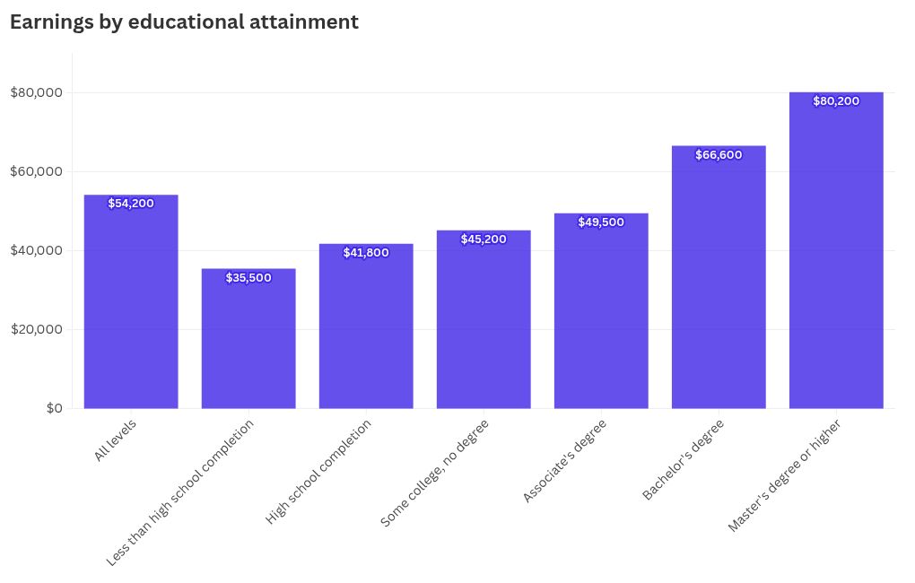 chart visualization