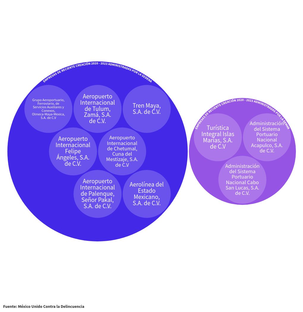 hierarchy
visualization