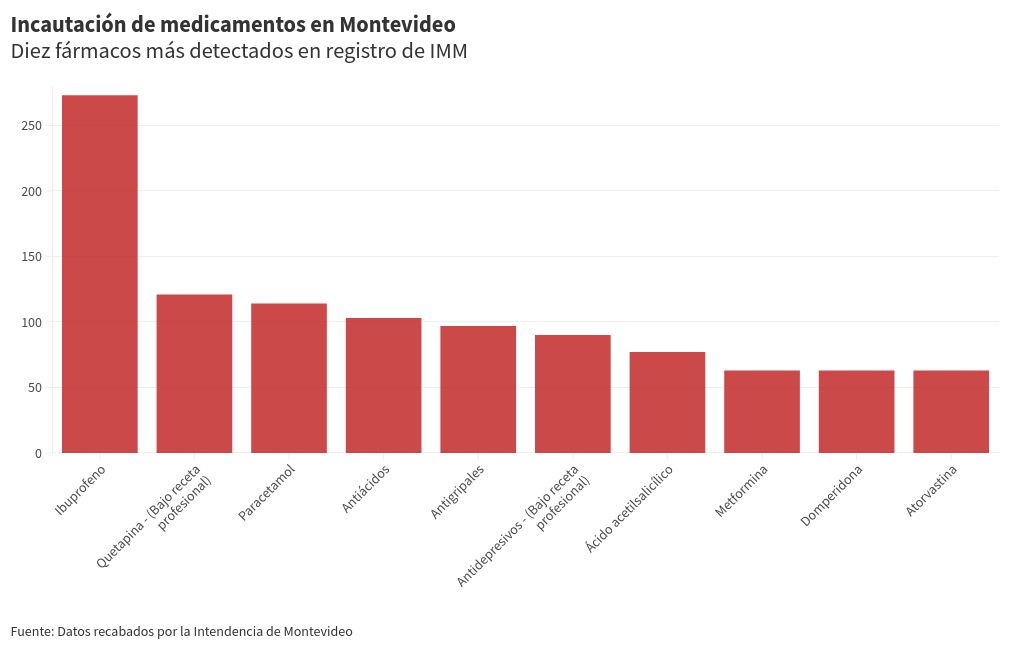 chart visualization