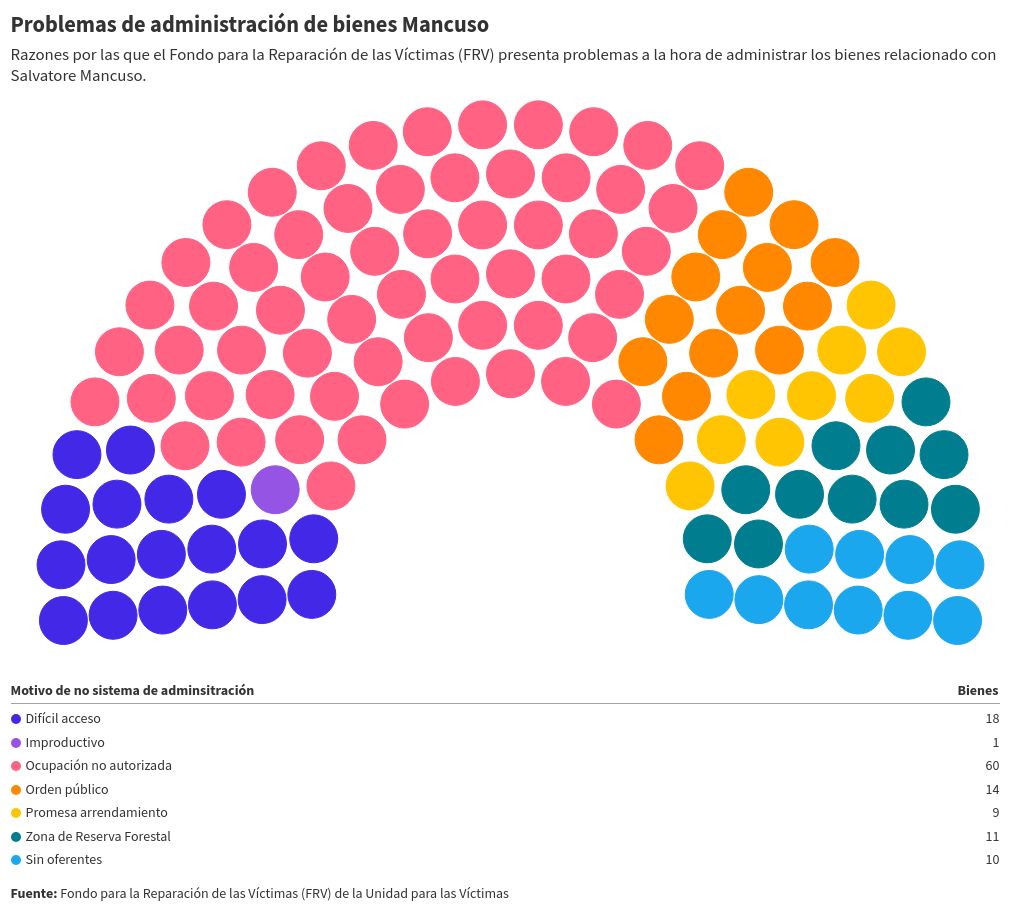 parliament visualization