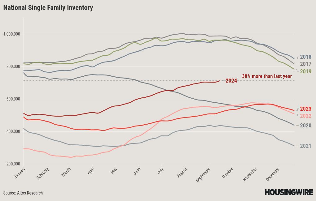 graph visualization