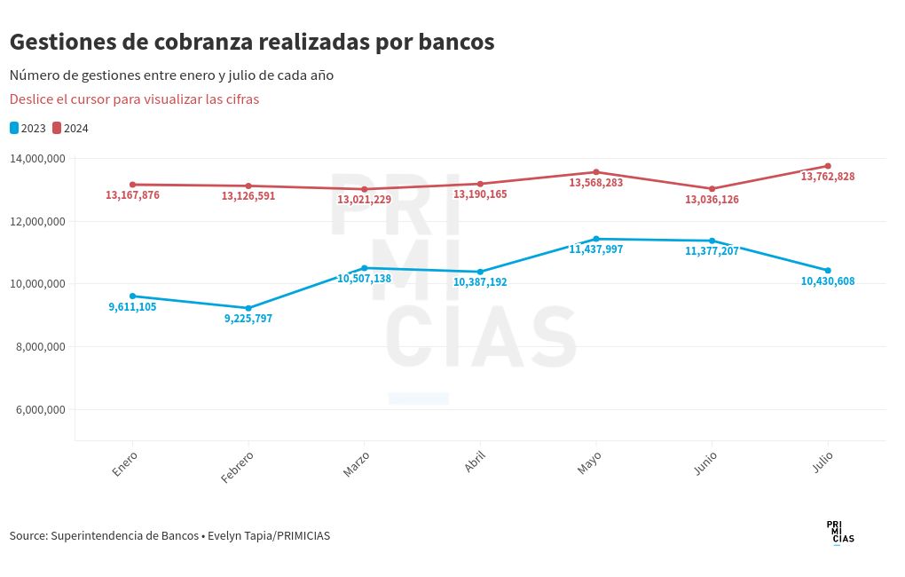 chart visualization