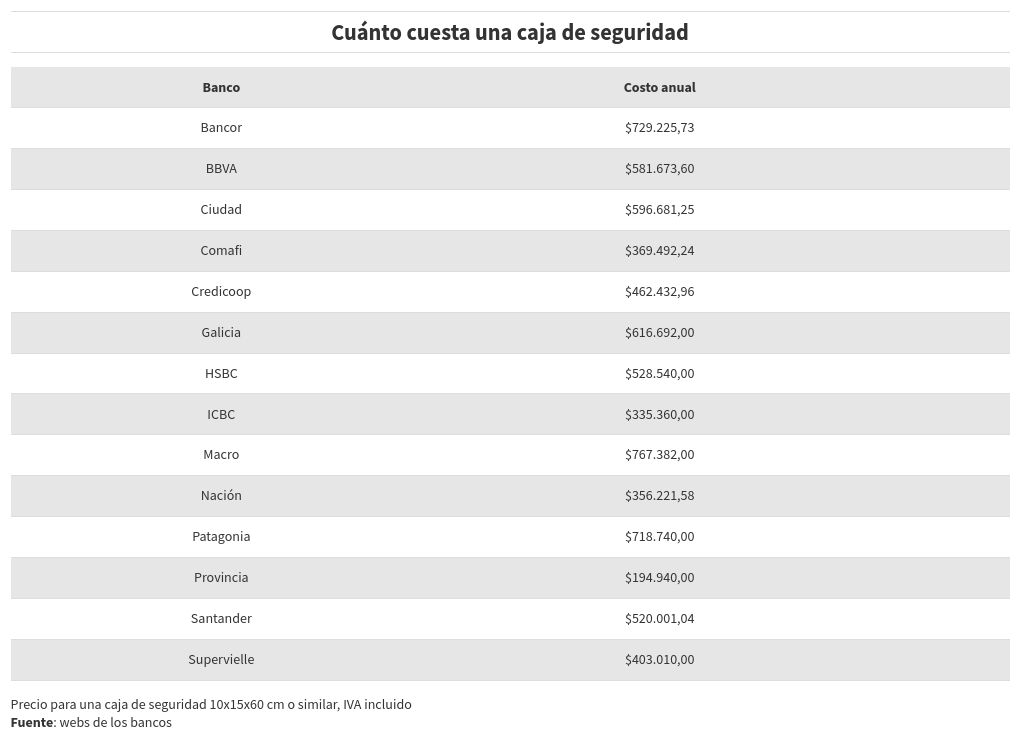 table visualization