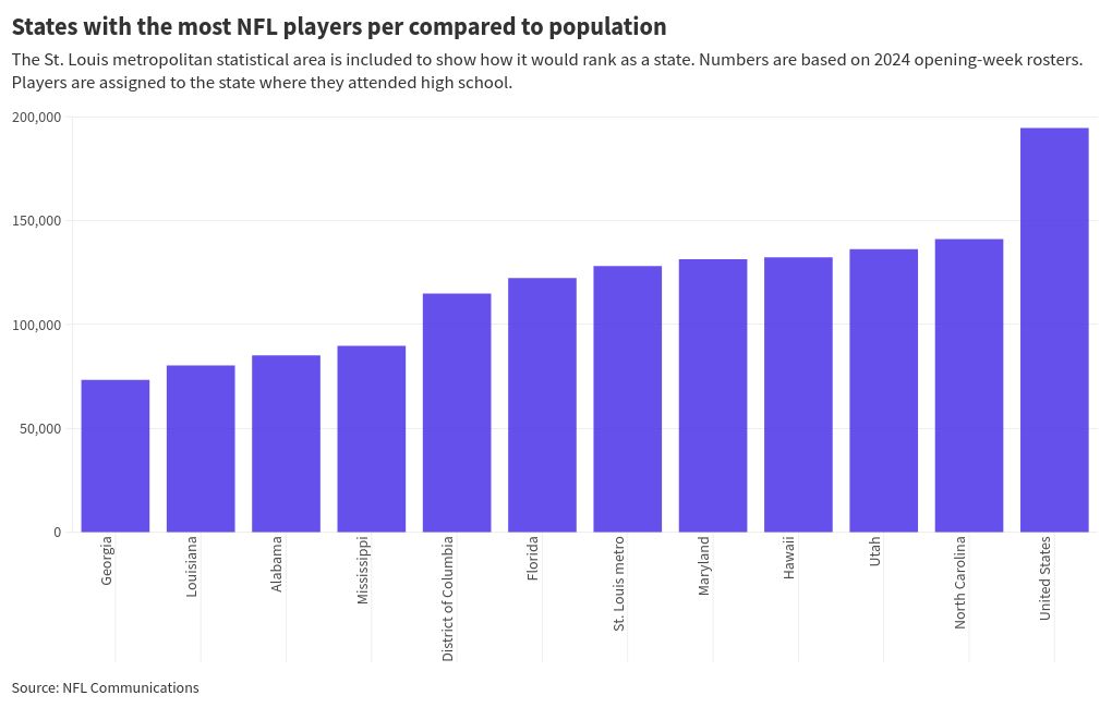 chart visualization