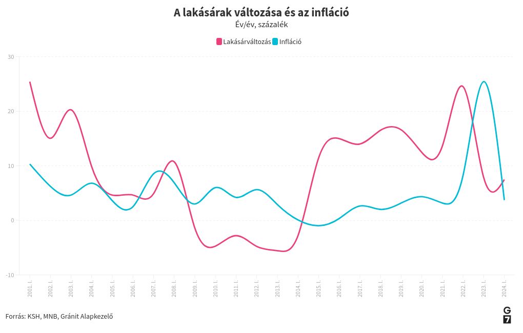 chart visualization