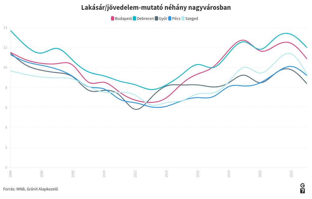 chart visualization