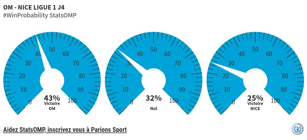 gauge visualization