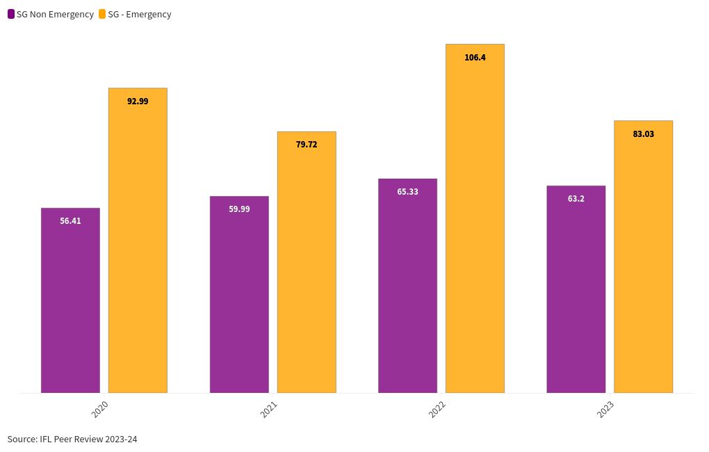 chart visualization