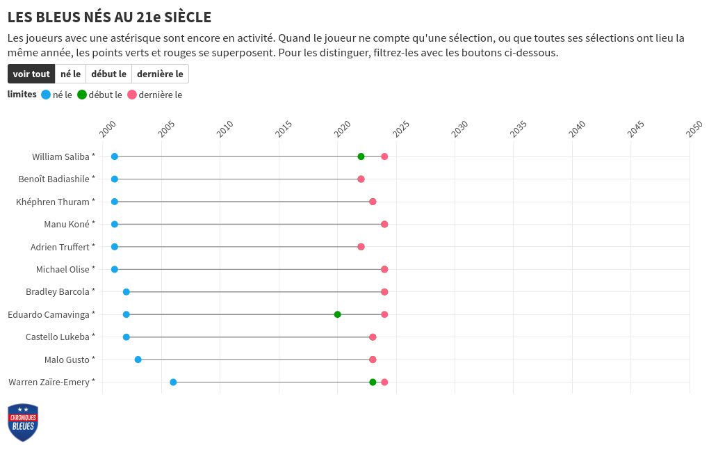 scatter visualization