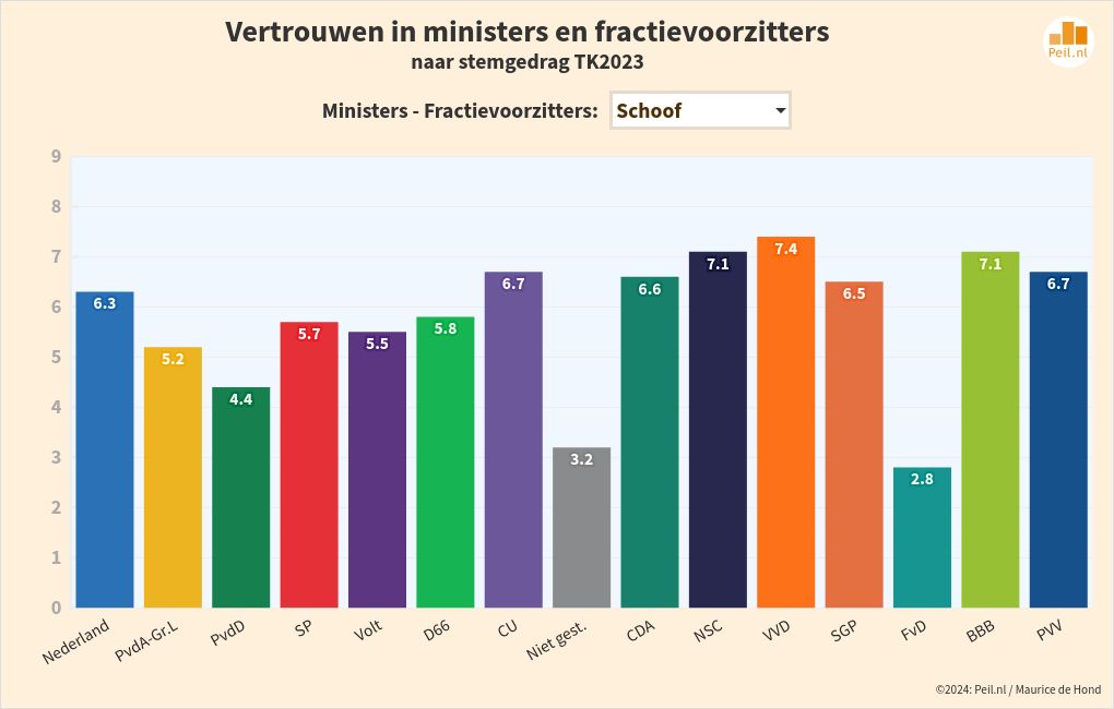 chart visualization