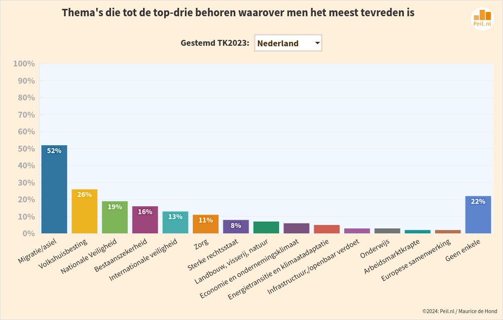 chart visualization