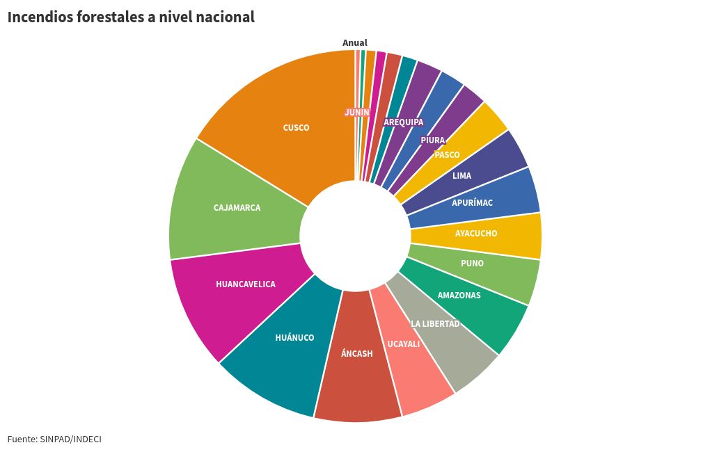 chart visualization