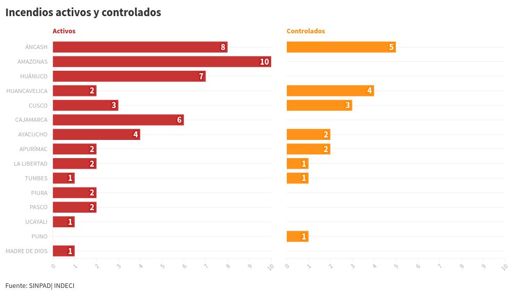 chart visualization