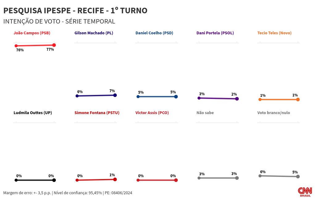 chart visualization