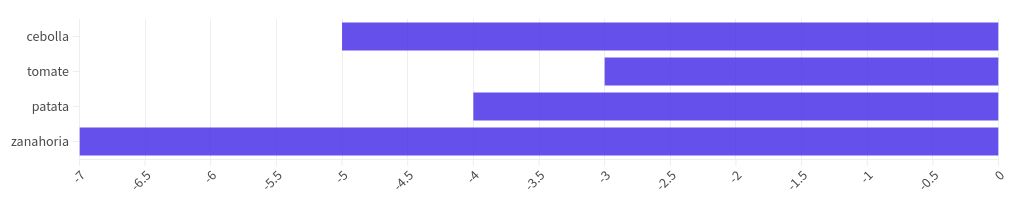 chart visualization