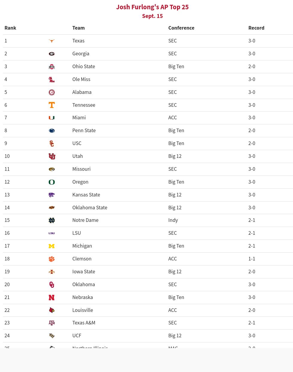 table visualization