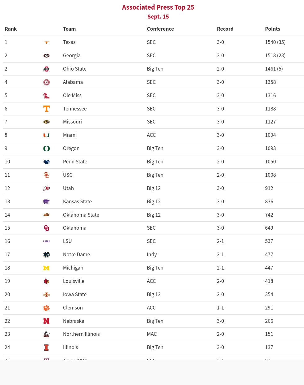 table visualization