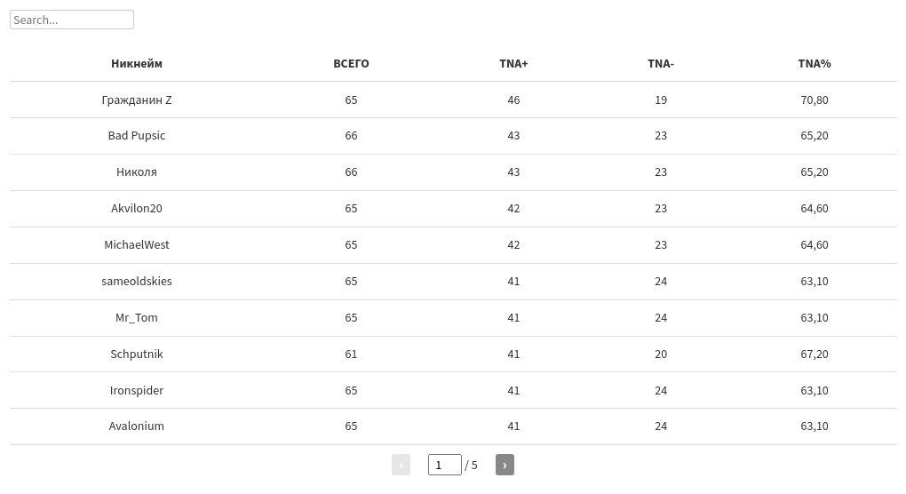 table visualization