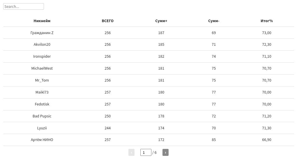 table visualization