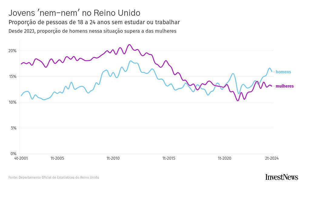 chart visualization