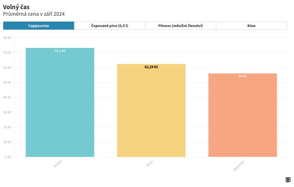 chart visualization