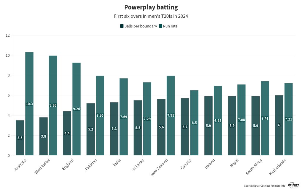 chart visualization