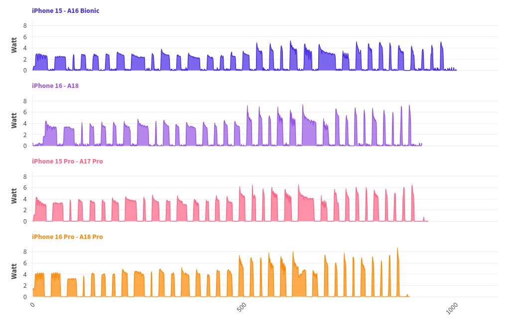 chart visualization