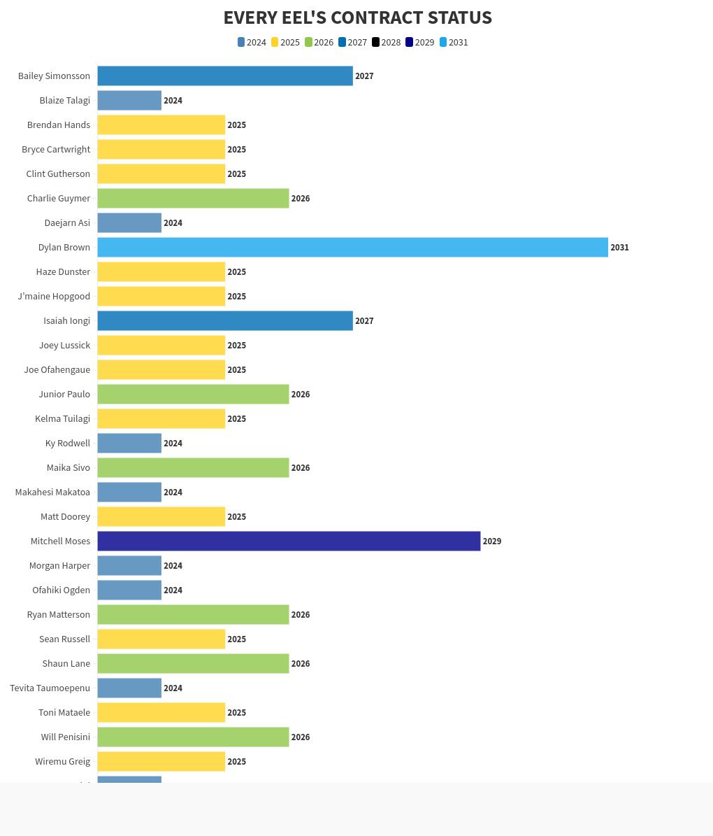 chart visualization