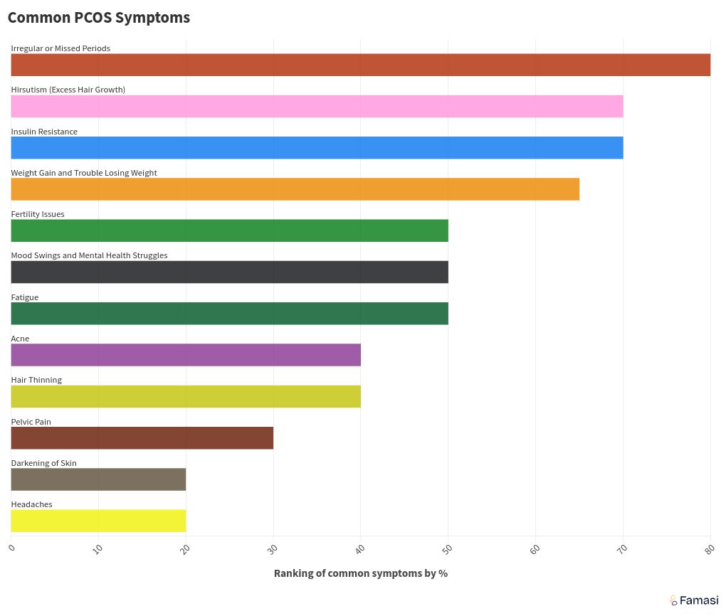 chart visualization