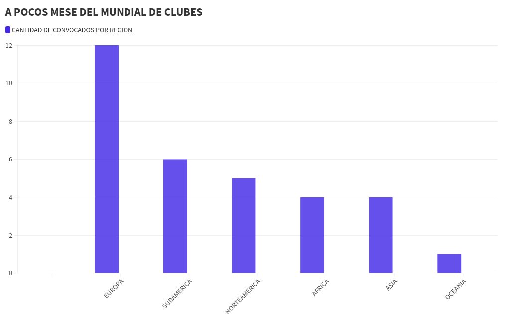 chart visualization