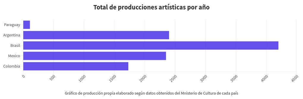 chart visualization