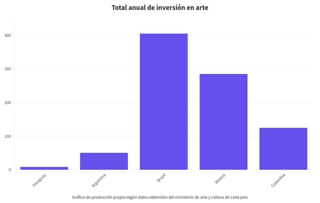 chart visualization