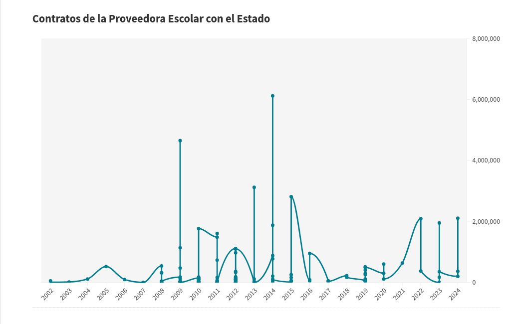 chart visualization