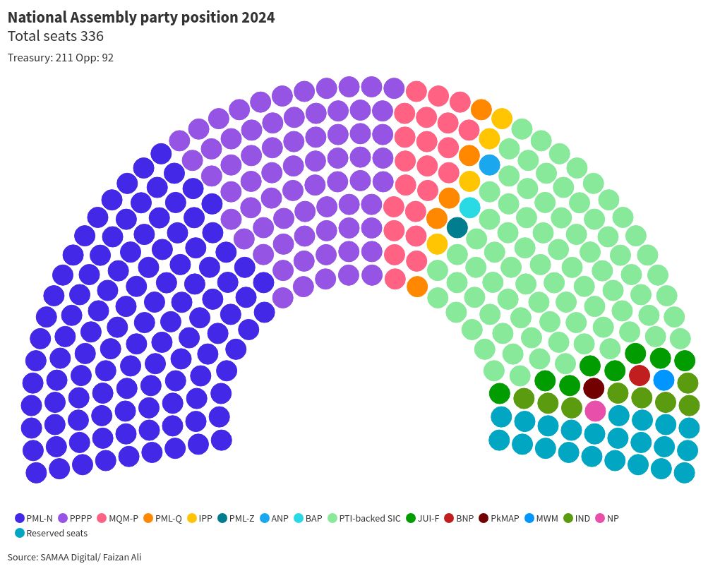 parliament visualization