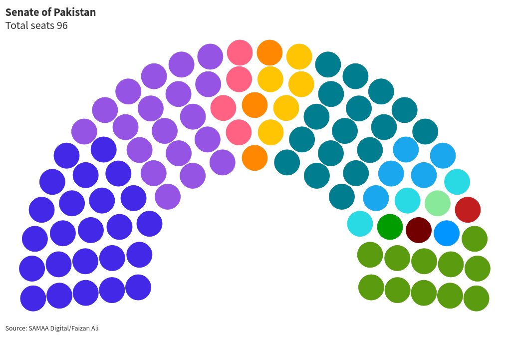 parliament visualization