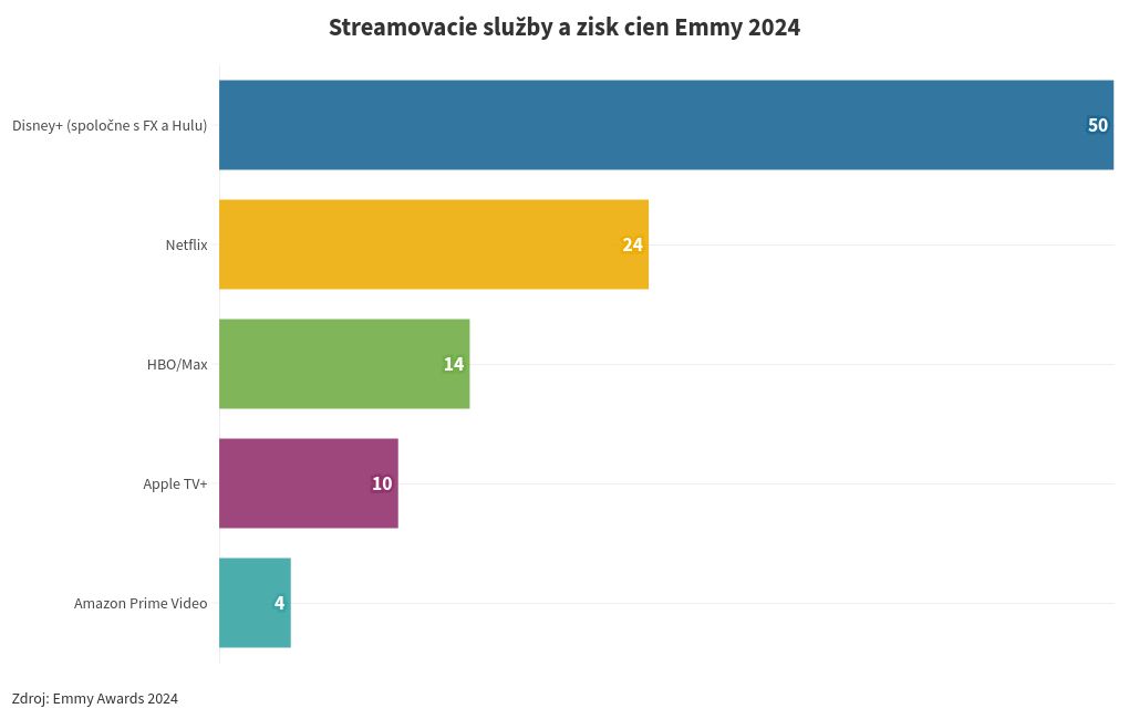 chart visualization