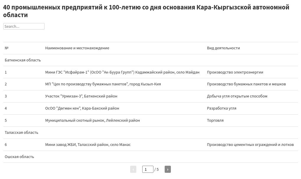 table visualization