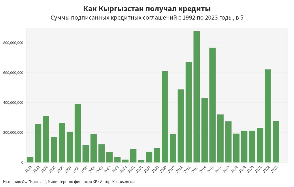 chart visualization