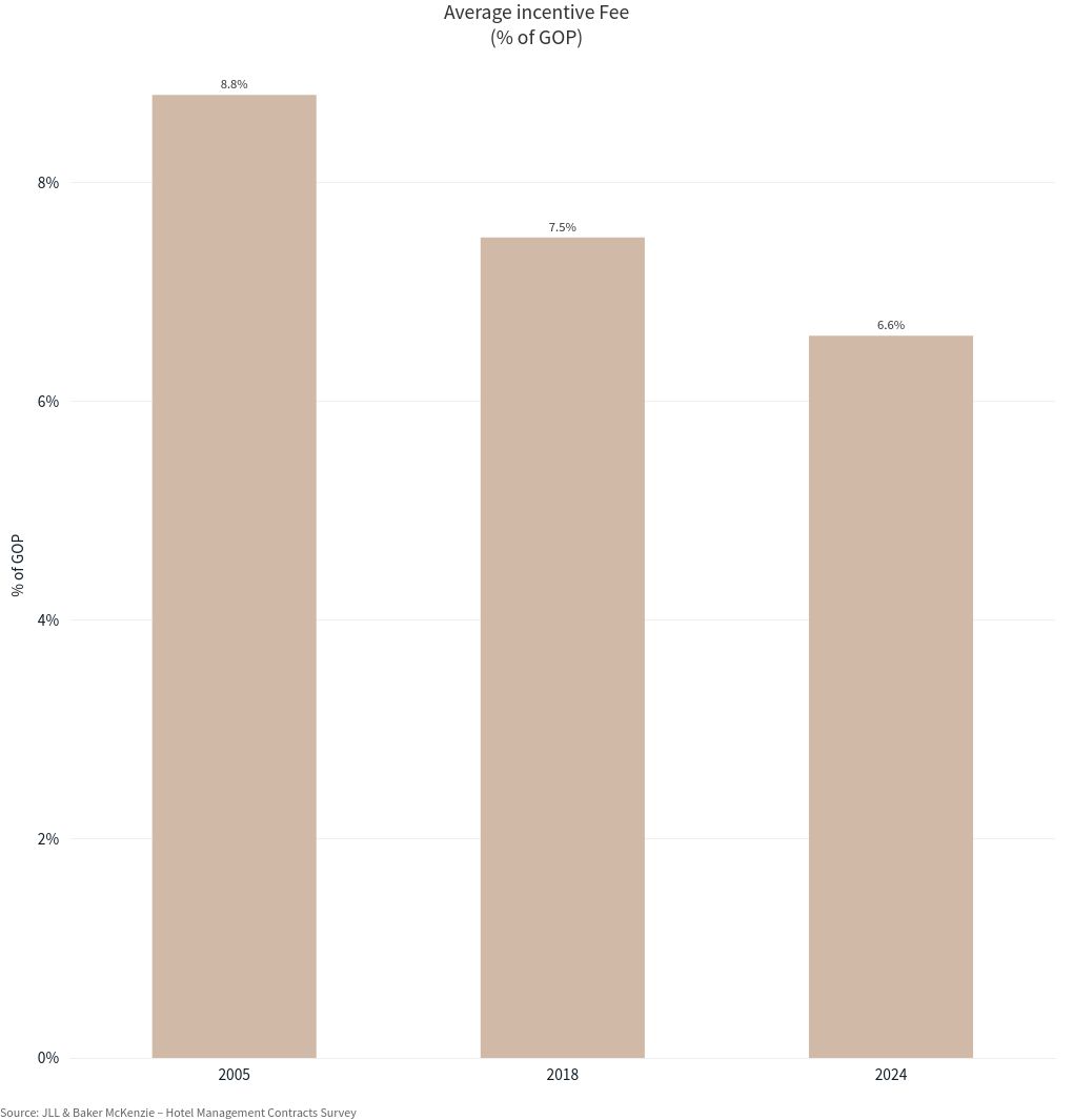 chart visualization