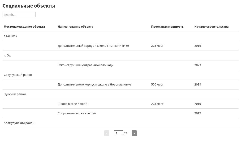 table visualization