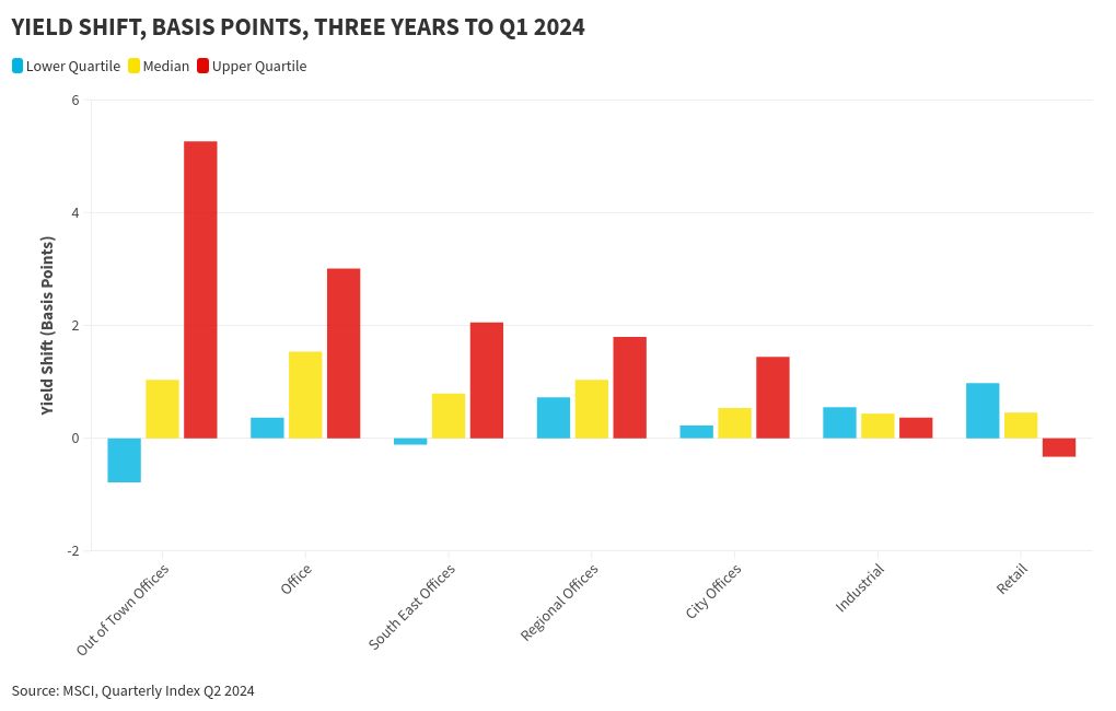 chart visualization