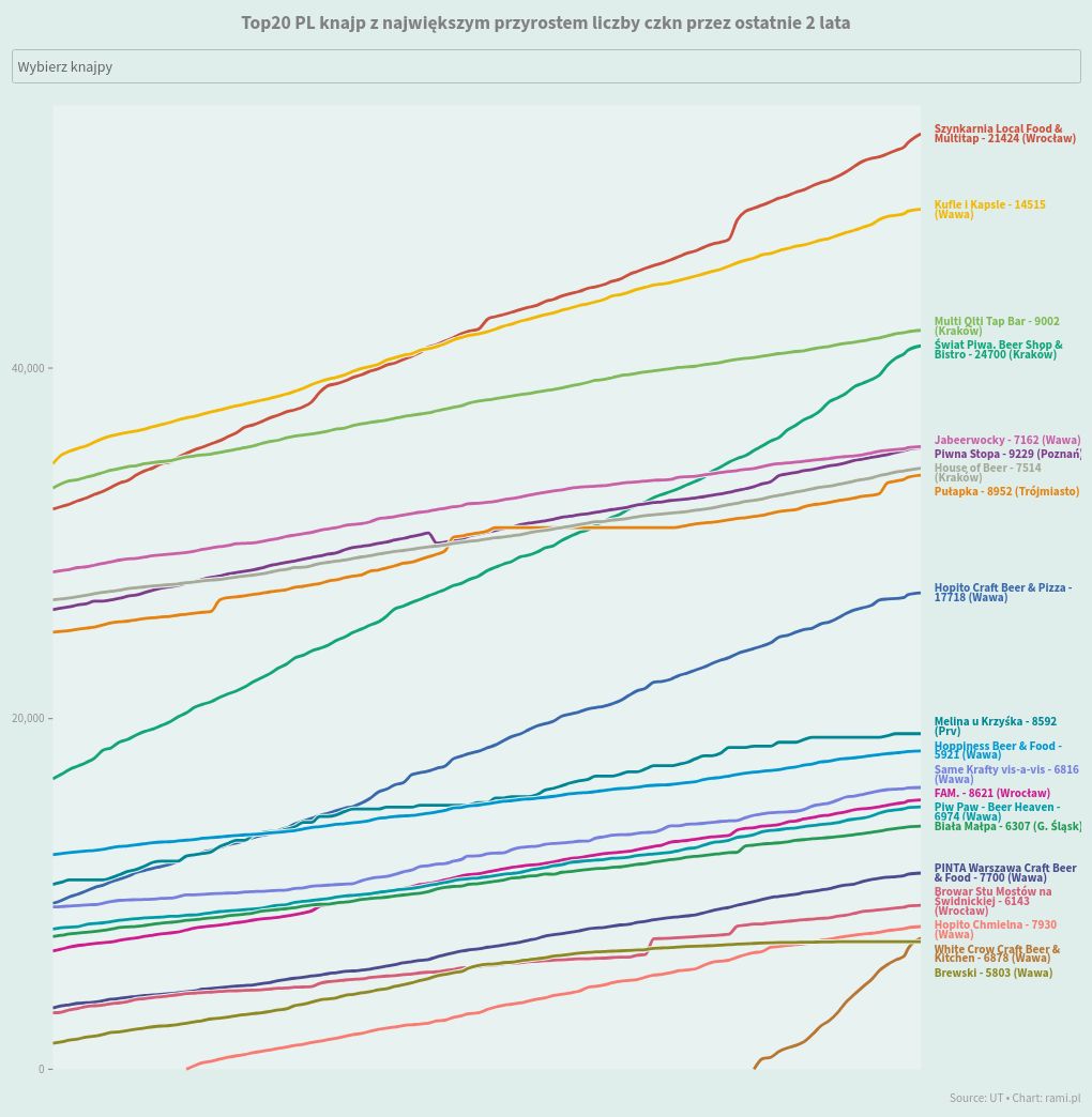 chart visualization