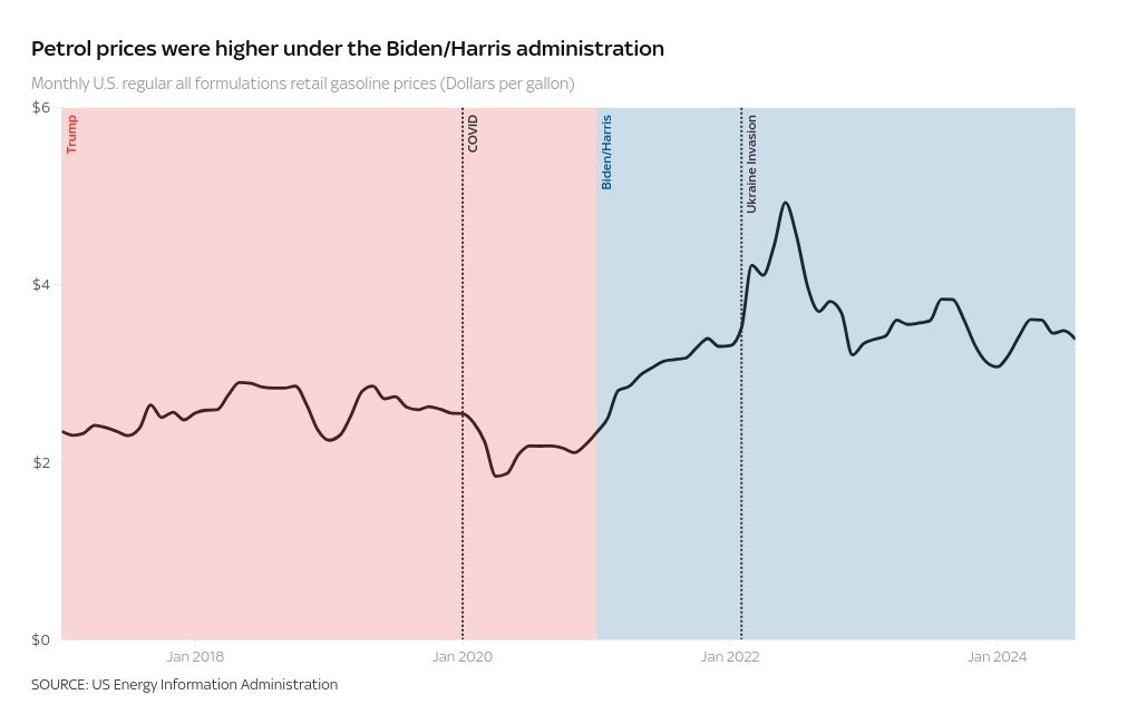 chart visualization