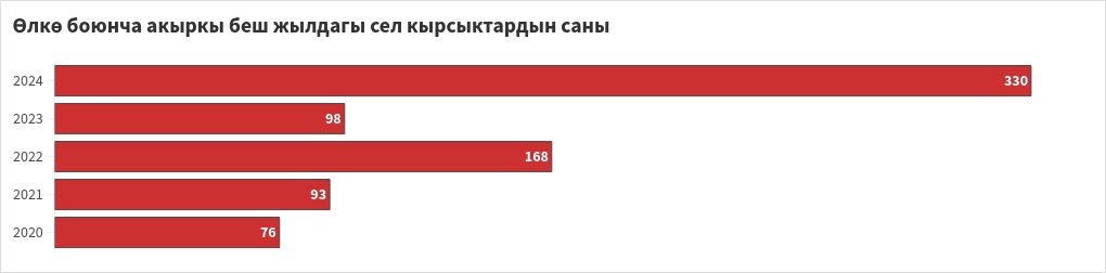 chart visualization