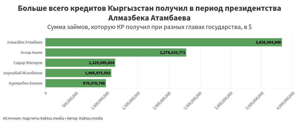 chart visualization