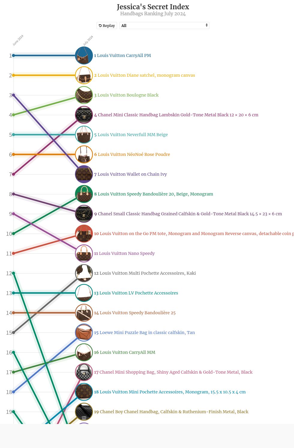 chart visualization